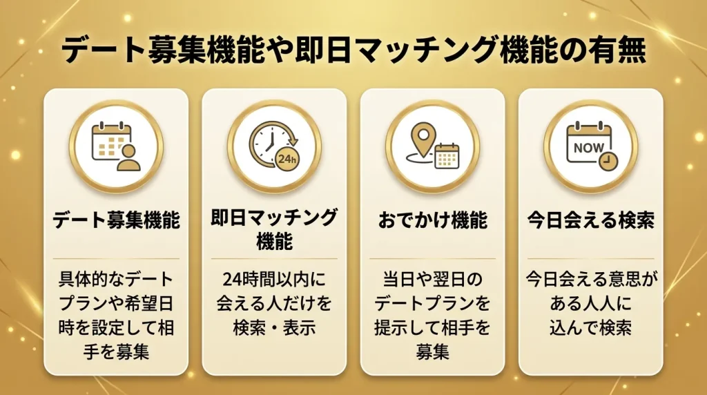 デート募集機能や即日マッチング機能の有無