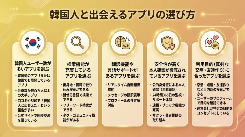 韓国人と出会えるアプリの選び方