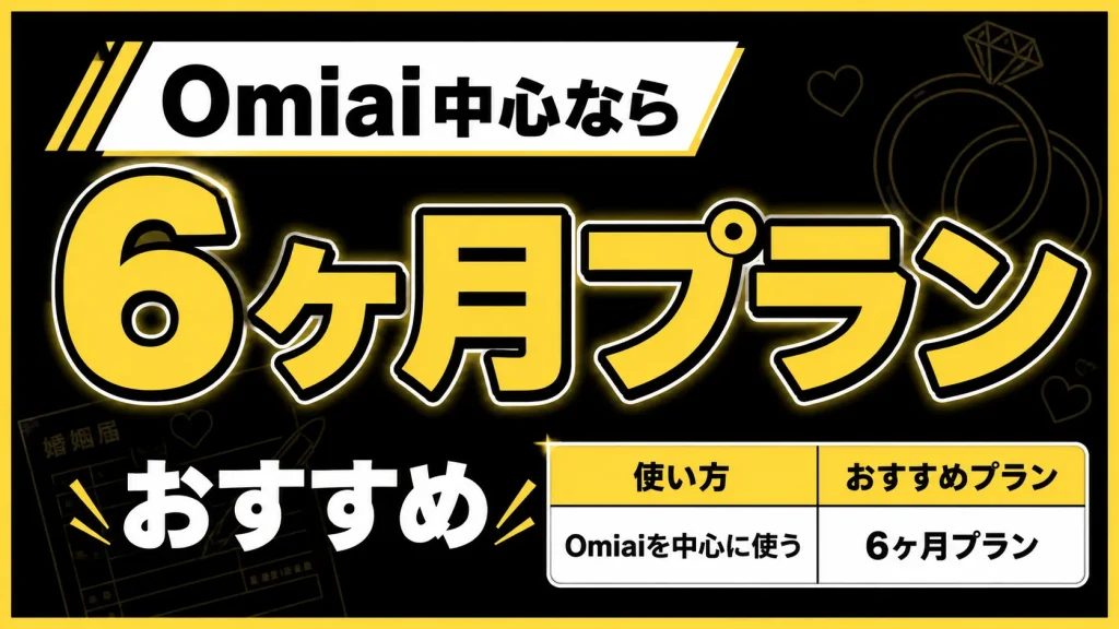 Omiaiの料金プラン
