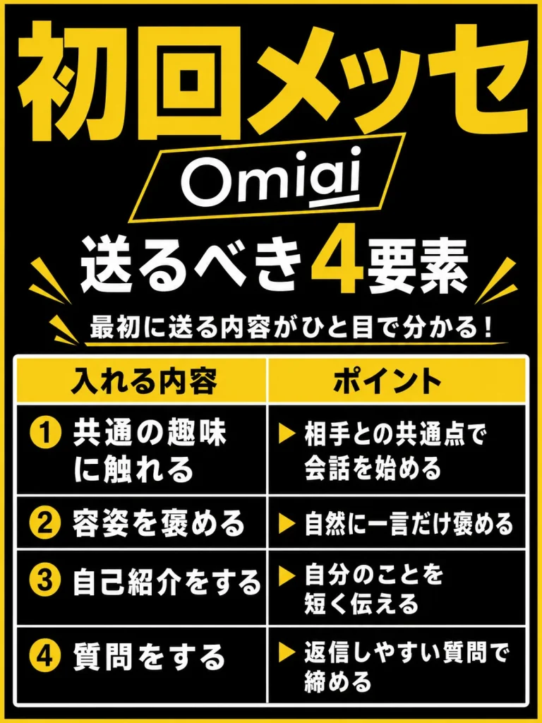 初回のメッセージを送る