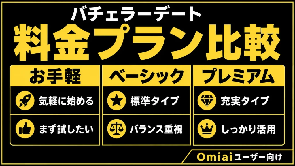 バチェラーデートの料金システムについて徹底解説！