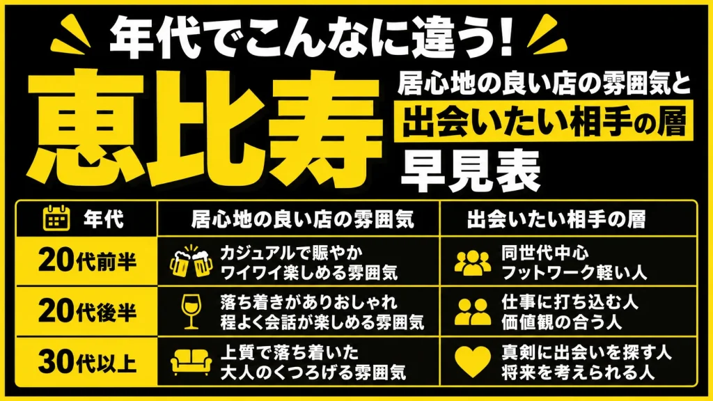 【年代別】自分に合った出会い方を見つけよう