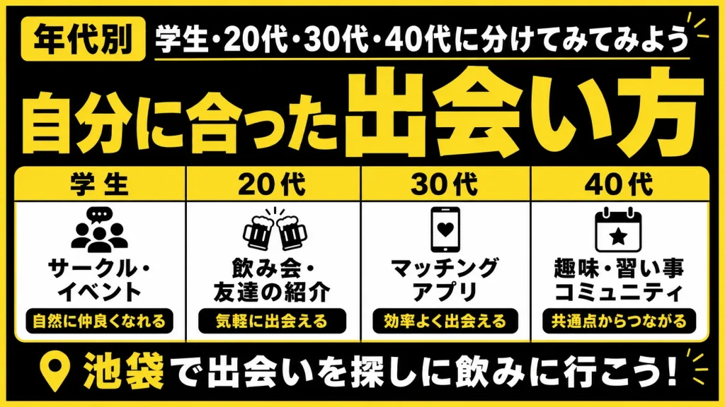 【年代別】自分に合った出会い方を見つけよう