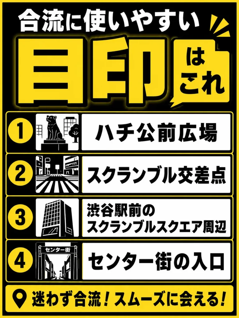 駅が大きいのに合流地点が作りやすい