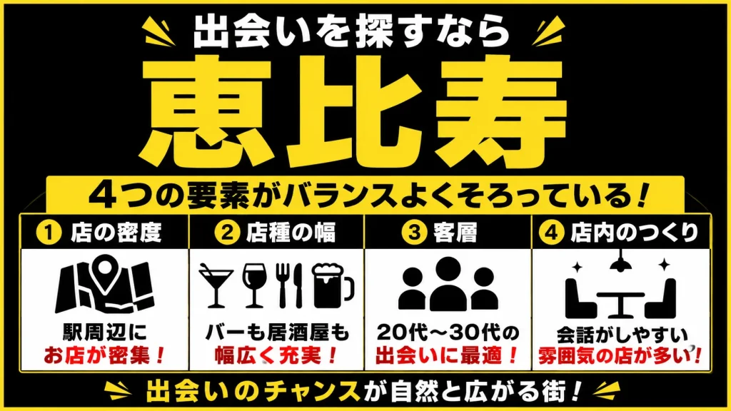 恵比寿駅が「一人飲みの出会い」に向いている理由