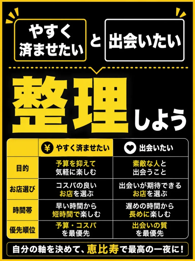 【予算別】恵比寿で予算によって変わる出会い方