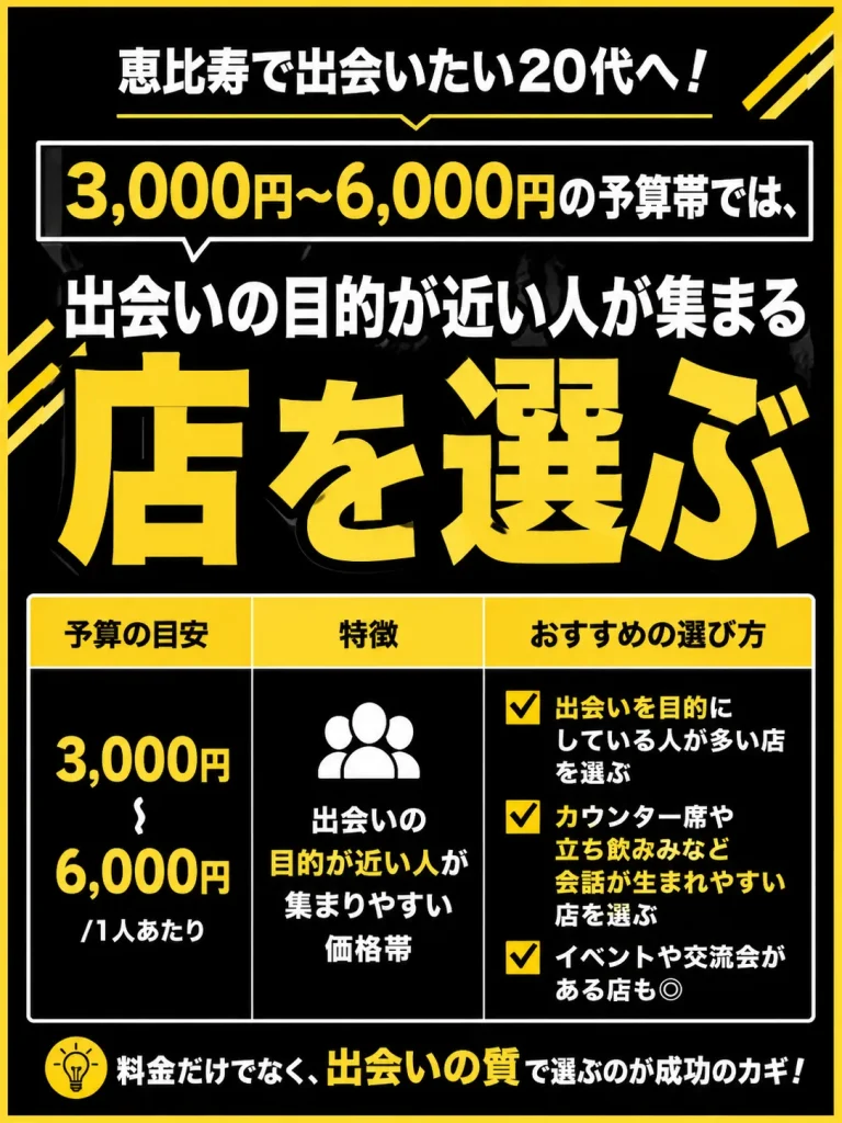 【３，０００〜６，０００円】出会いの目的が近い人が多い店を選ぶと自然と会話が広がる
