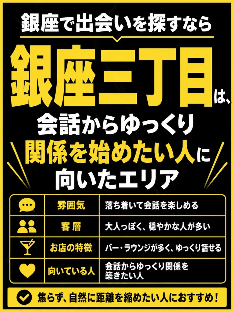 【銀座三丁目】落ち着いた店が多く、会話から始めやすい