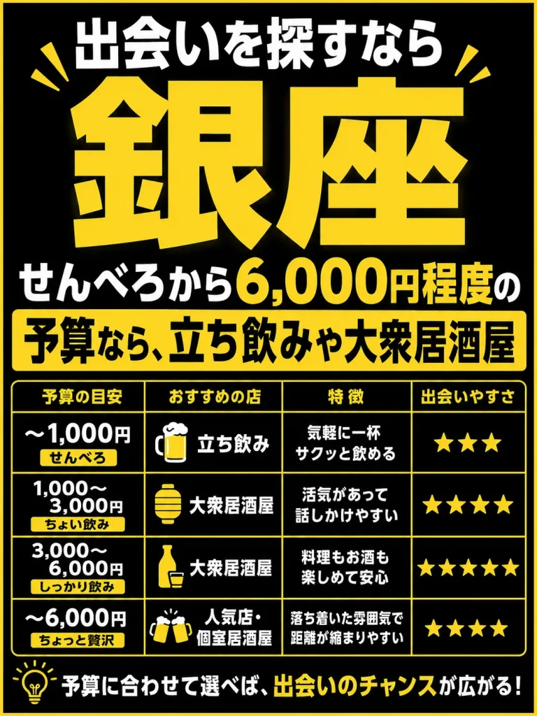 【せんべろ〜６，０００円】居酒屋で近くの席の人ときっかけを作り話す