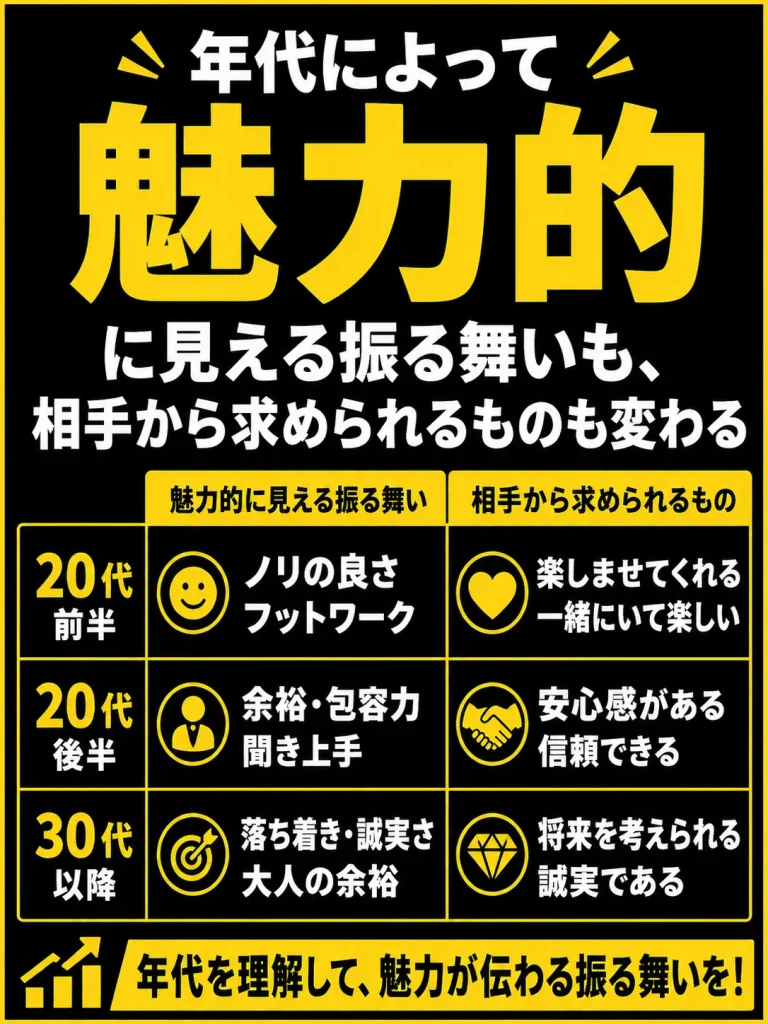 【年代別】自分に合った出会い方を見つけよう