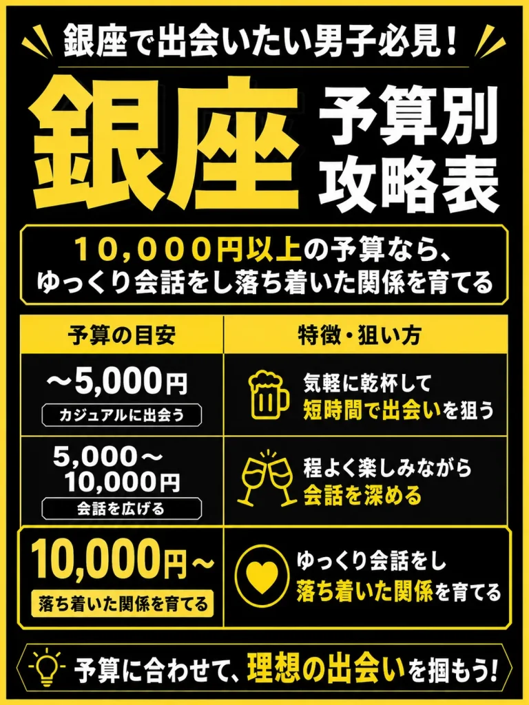 【予算別】銀座で予算によって変わる出会い方