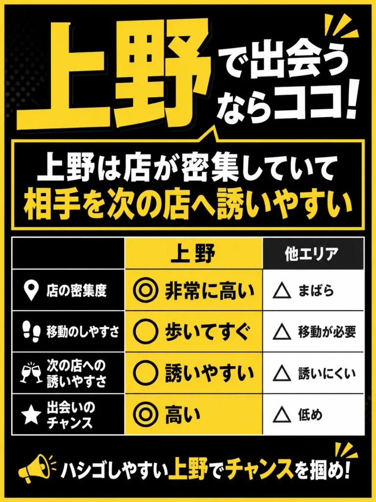 【上野広小路と御徒町】店の選択肢が広く２軒目が決めやすい