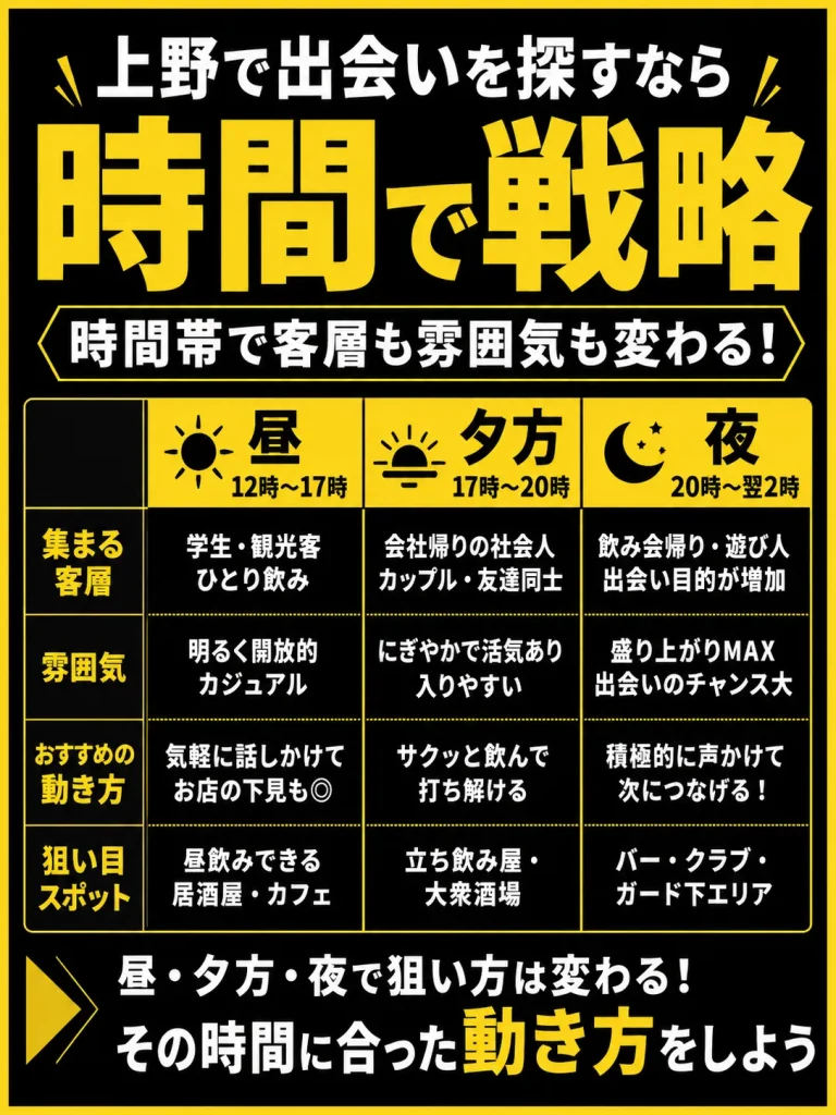 【時間帯別】上野・御徒町周辺で出会いやすいスポット一覧と出会い方