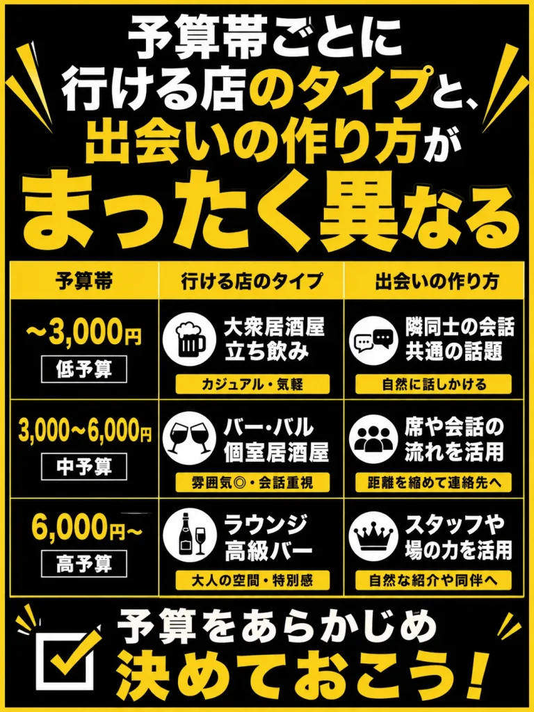 【予算別】池袋で予算によって変わる出会い方