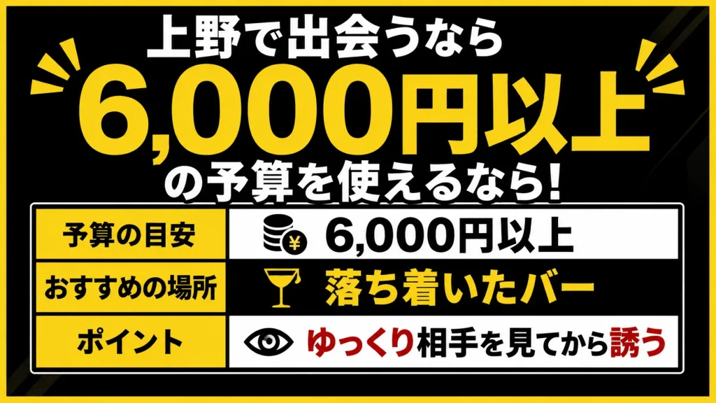 【６，０００円〜】落ち着いたバーでゆっくり相手を見てから誘う