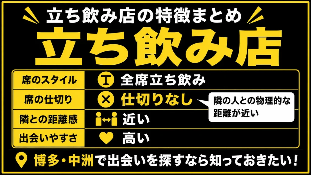 立ち飲みやバーなど一人客前提の店が多い