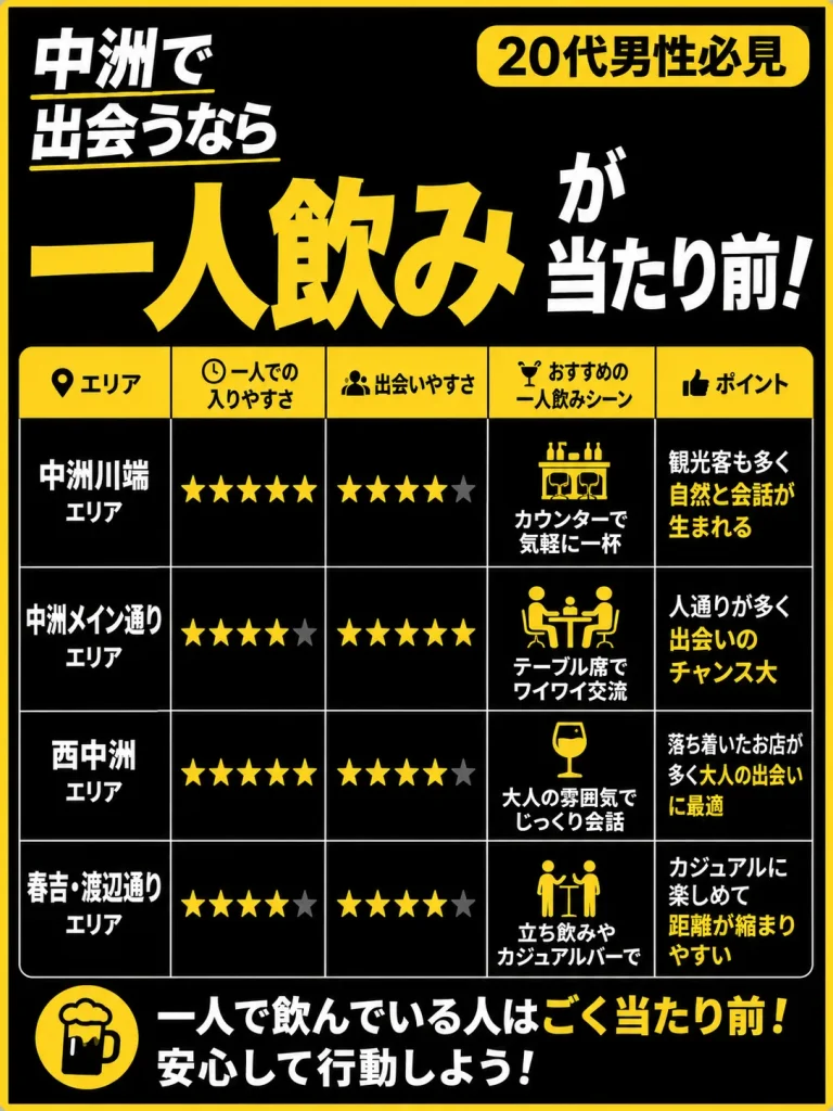 一人飲みをしている人が珍しくなくお店の空間に馴染む
