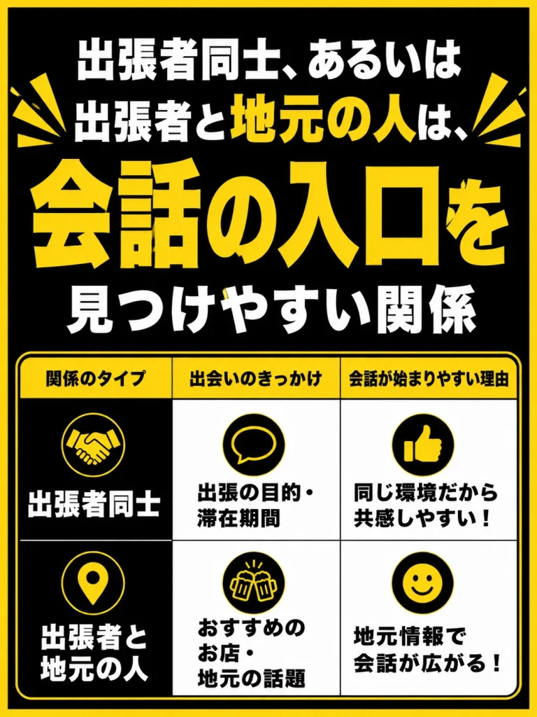 【筑紫口】ホテル利用の出張者が多く落ち着いた店で会話が続きやすい