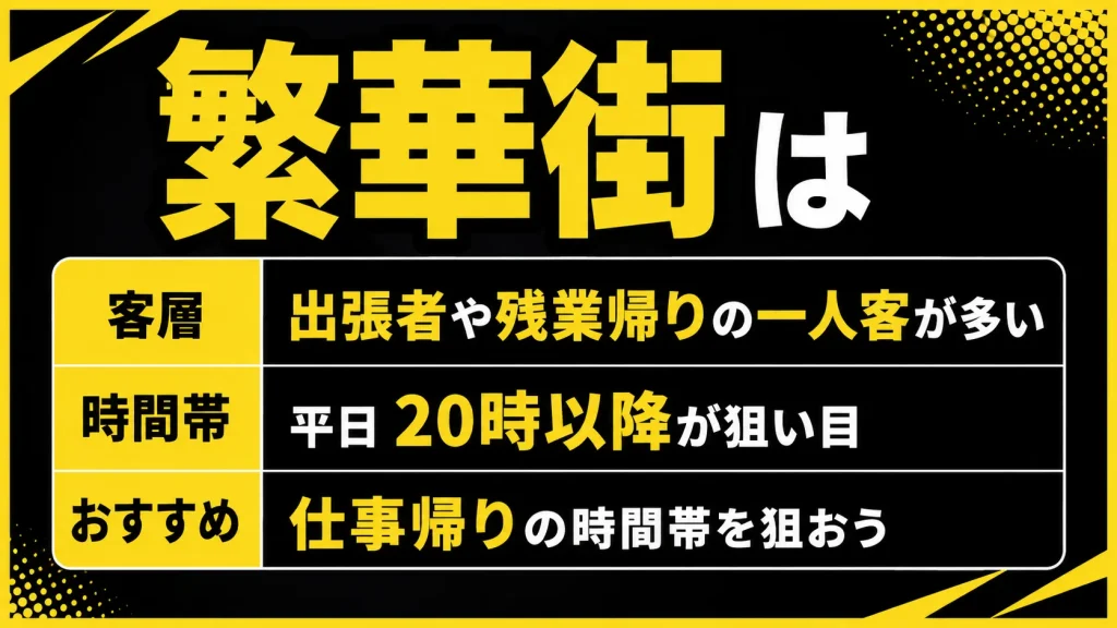 出張や残業帰りの一人客が多く、一人でも浮きにくい