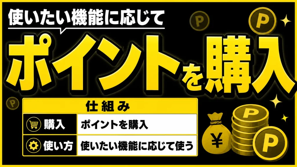 使いたい機能に応じてポイントを購入するシステムになっています。