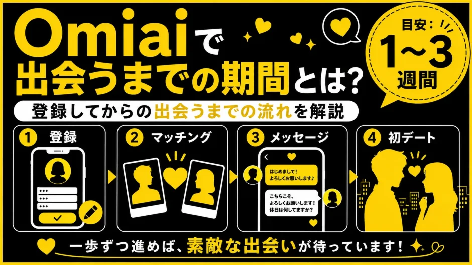 Omiaiで出会うまでの期間は？登録してから出会うまでの流れを解説