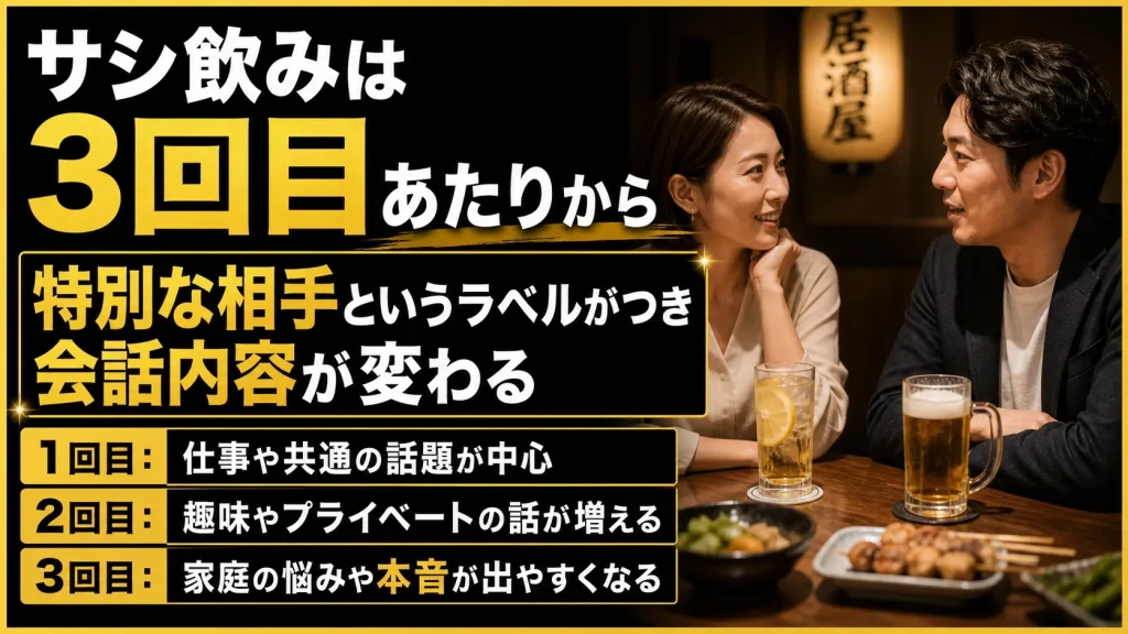 3回目ともなると習慣化して“特別枠”になりやすい