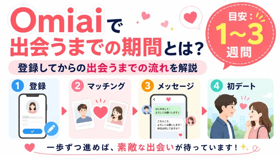 Omiaiで出会うまでの期間は？登録してから出会うまでの流れを解説