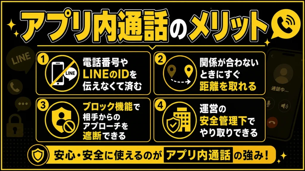 アプリ内通話を使う