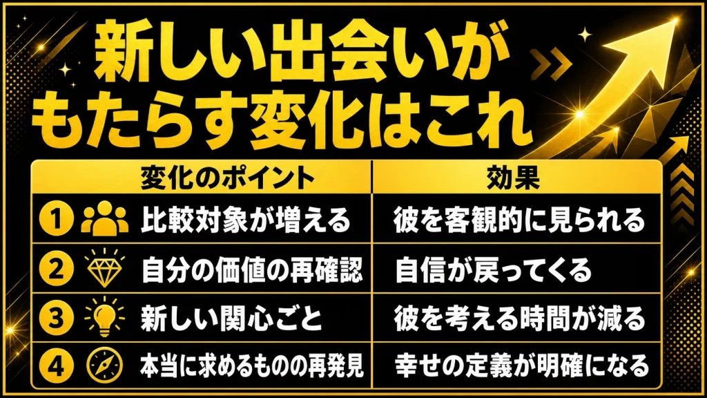 新しい出会いを持つことで、彼への執着が自然と薄れる