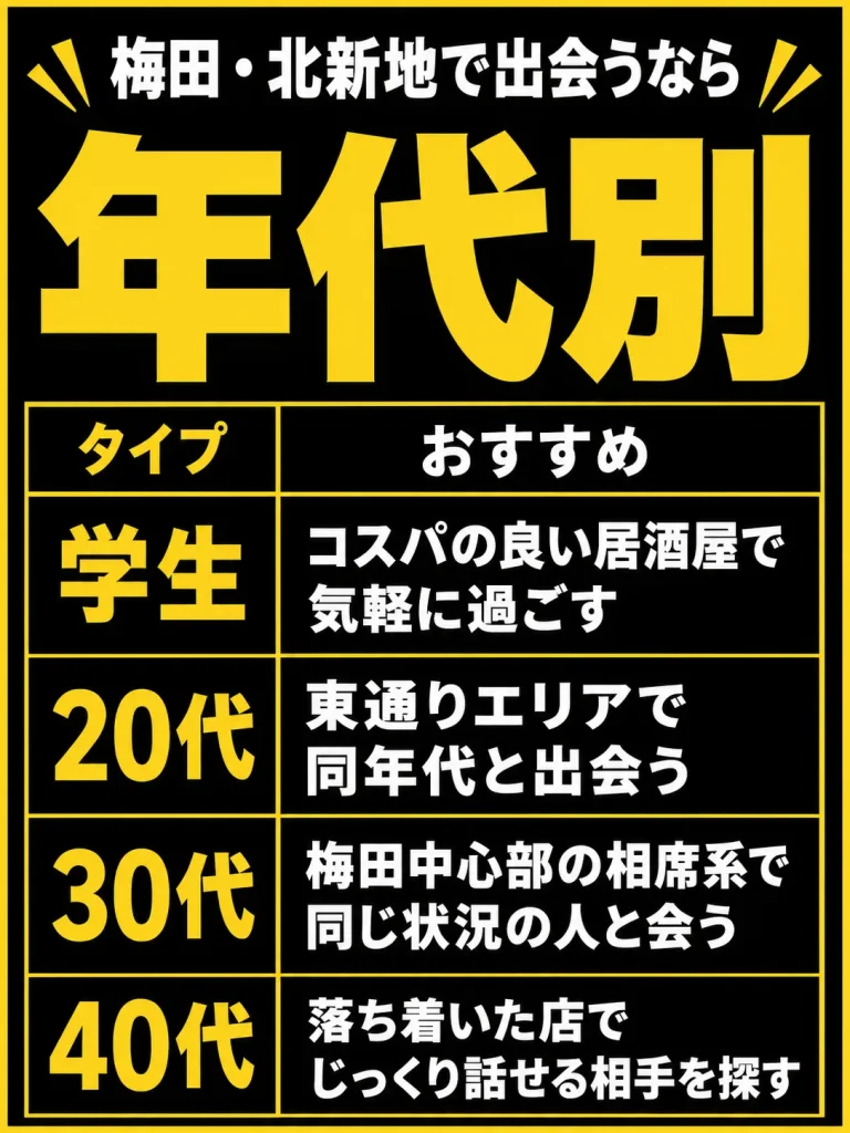 【年代別】自分に合った出会い方を見つけよう