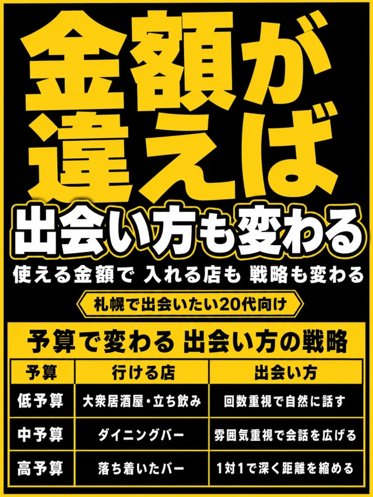 【予算別】札幌で予算によって変わる出会い方