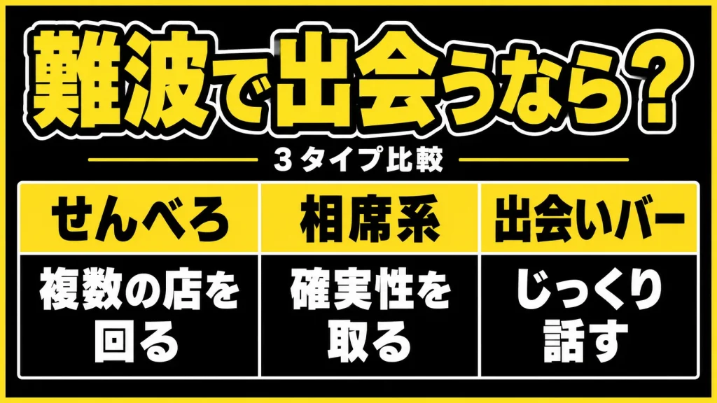 【予算別】難波・東心斎橋で予算によって変わる出会い方