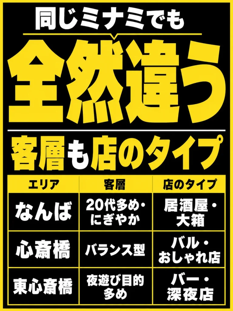 【エリア別】難波・東心斎橋で「一人飲みの出会い」を作りやすい場所と特徴