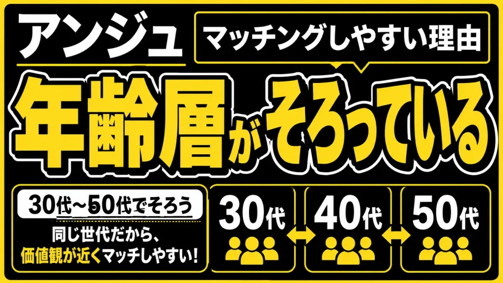 「同年代と出会えてマッチングしやすい」という声も、非常に多い評判です。