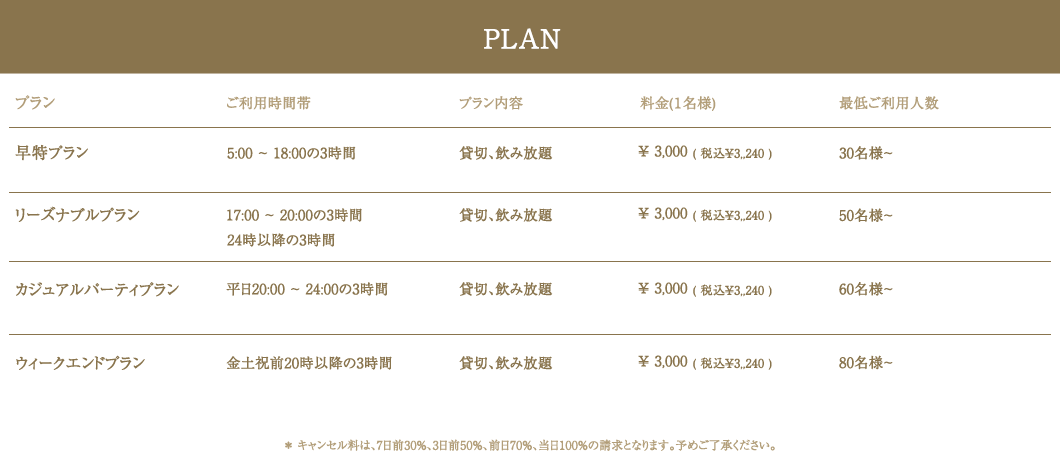 PLAN